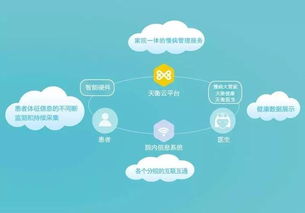 天衡醫(yī)療 您身邊的慢病大管家，開(kāi)啟智慧健康新篇章
