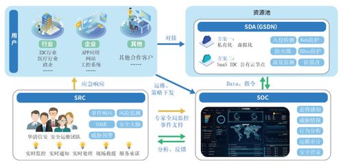 牛品推薦丨華清信安TDR智能安全運營服務 復雜環(huán)境下的網(wǎng)絡(luò)安全智能運營與信息系統(tǒng)運行維護服務